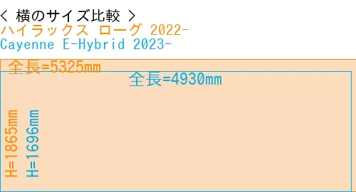 #ハイラックス ローグ 2022- + Cayenne E-Hybrid 2023-